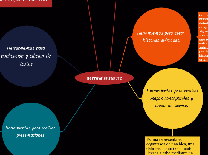 Herramientas Tic Mind Map 8861